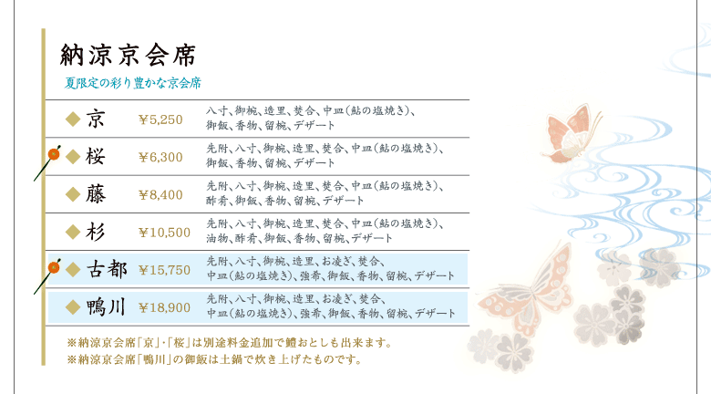 納涼京会席〜夏限定の彩り豊かな京会席